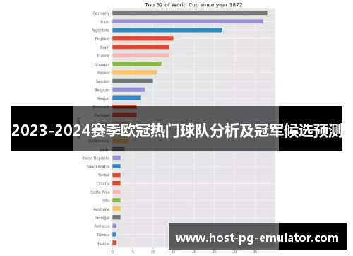 2023-2024赛季欧冠热门球队分析及冠军候选预测