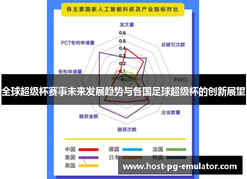 全球超级杯赛事未来发展趋势与各国足球超级杯的创新展望