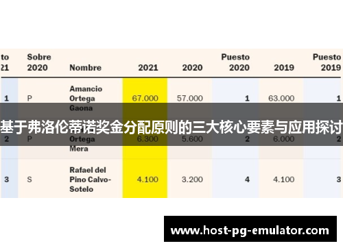 基于弗洛伦蒂诺奖金分配原则的三大核心要素与应用探讨