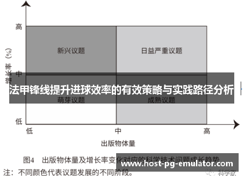 法甲锋线提升进球效率的有效策略与实践路径分析