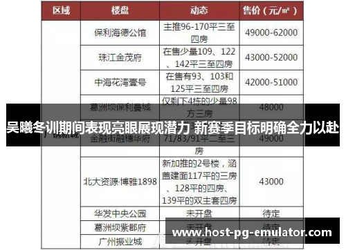 吴曦冬训期间表现亮眼展现潜力 新赛季目标明确全力以赴