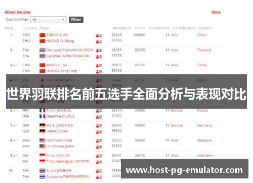 世界羽联排名前五选手全面分析与表现对比