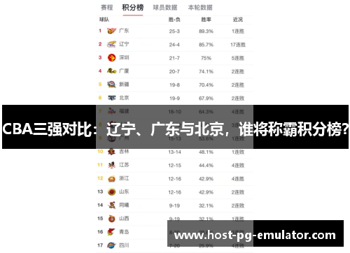 CBA三强对比：辽宁、广东与北京，谁将称霸积分榜？
