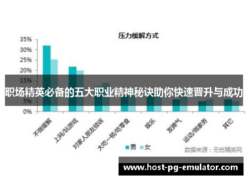 职场精英必备的五大职业精神秘诀助你快速晋升与成功