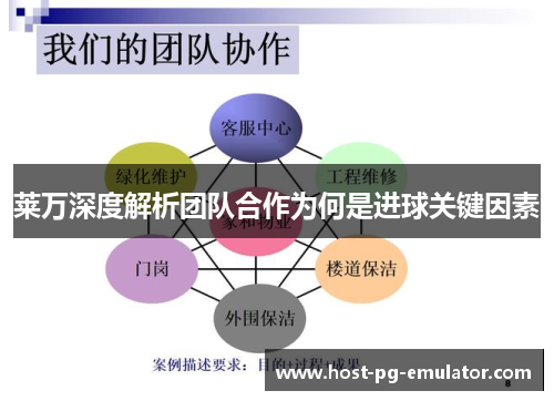 莱万深度解析团队合作为何是进球关键因素