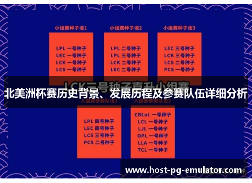 北美洲杯赛历史背景、发展历程及参赛队伍详细分析
