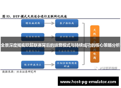 全景深度揭密欧超联赛背后的运营模式与持续成功的核心策略分析 全景深度揭密欧超联赛背后的运营模式与持续成功的核心策略分析