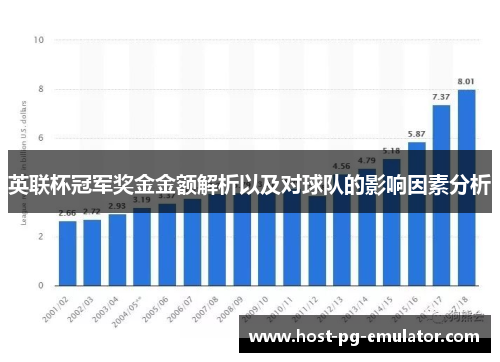 英联杯冠军奖金金额解析以及对球队的影响因素分析
