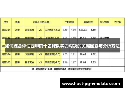 如何综合评估西甲前十名球队实力对决的关键因素与分析方法 如何综合评估西甲前十名球队实力对决的关键因素与分析方法