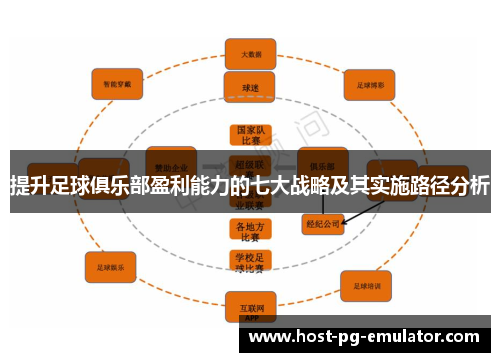 提升足球俱乐部盈利能力的七大战略及其实施路径分析