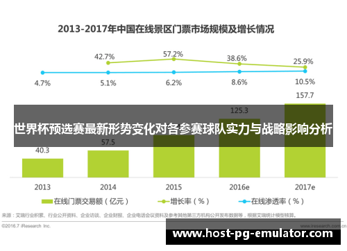世界杯预选赛最新形势变化对各参赛球队实力与战略影响分析