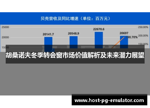 胡桑诺夫冬季转会窗市场价值解析及未来潜力展望